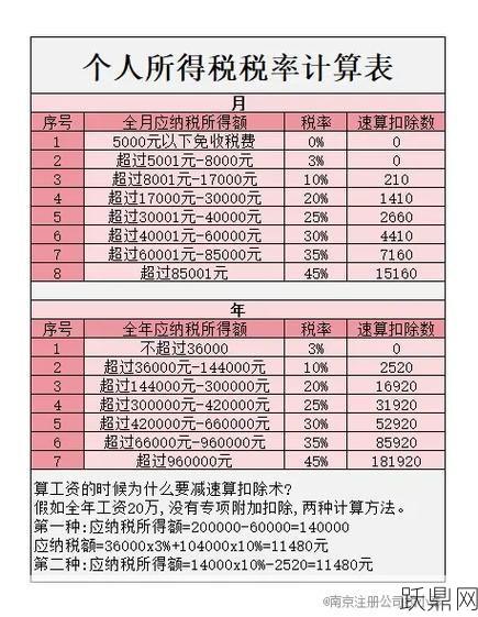 2010年个税起征点是多少？与现在政策有何不同？