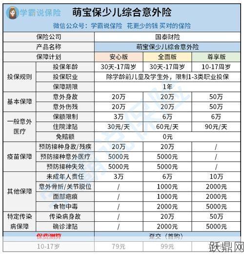 少儿意外险有哪些保险产品值得买？需要注意什么？