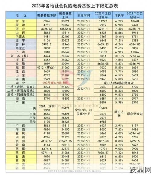 社保缴费基数2024年调整多少？个人如何计算？