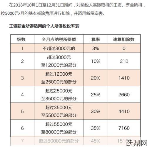 捐赠支出税前扣除标准是多少？