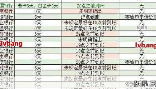 招行信用卡透支利息怎么算？透支后该如何处理？