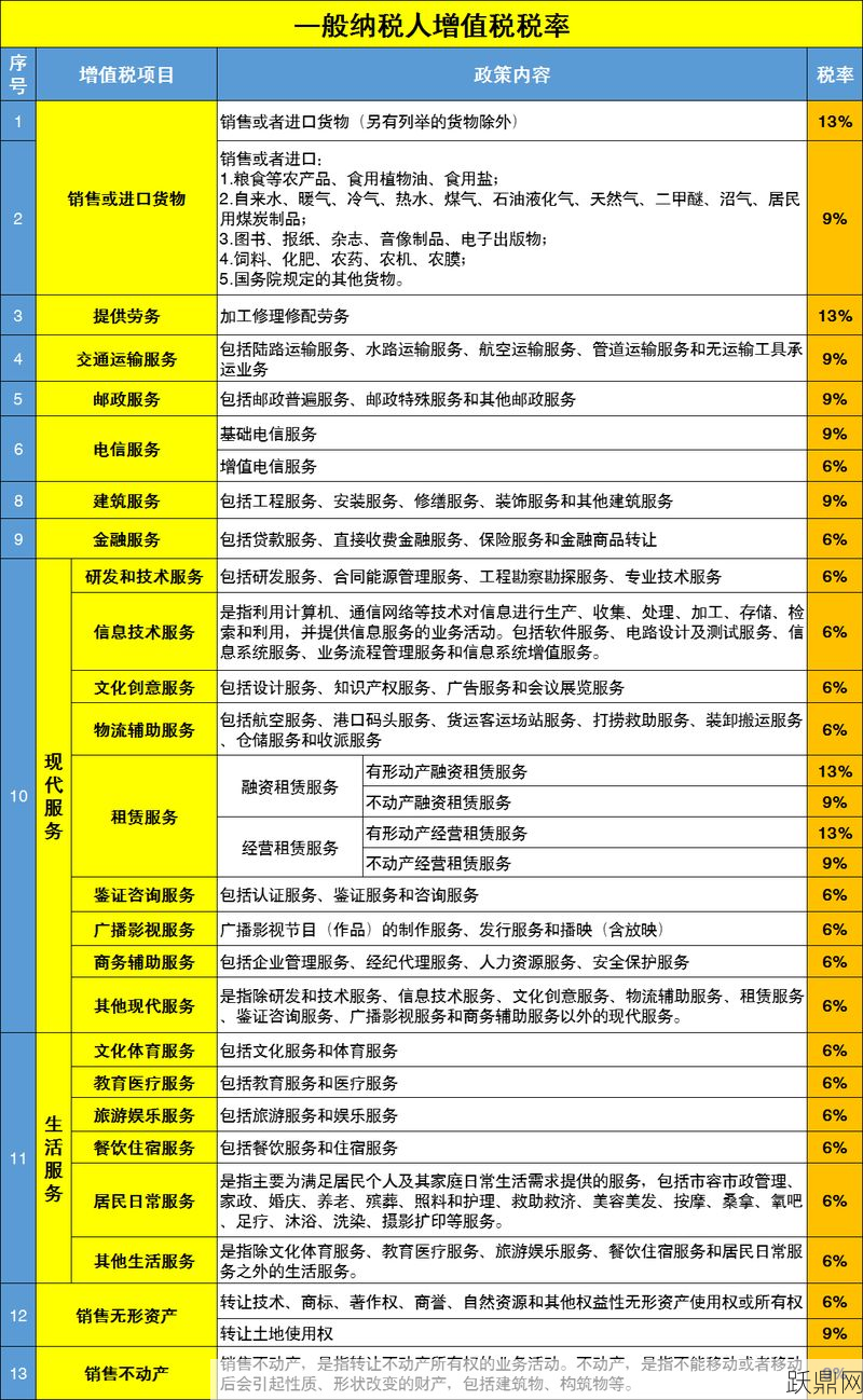 小规模纳税人增值税怎么计算？计算方法解析