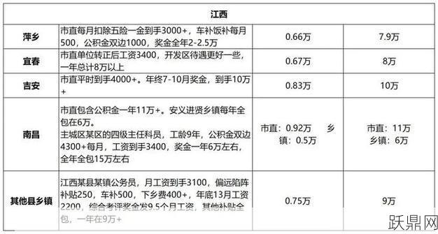 事业单位实施绩效工资制度后，员工收入有何变化？