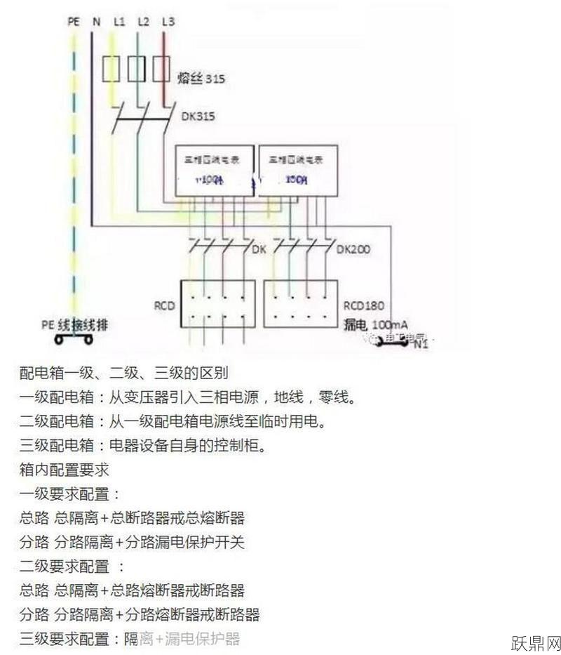 配电箱标准配置是怎样的？有哪些要求？