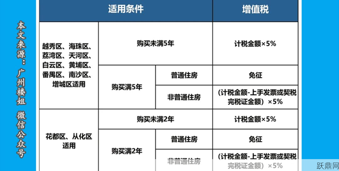 普通住宅和非普通住宅的定义是什么？