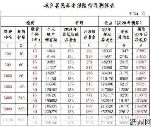 四川农村养老保险政策有哪些内容？如何参保？