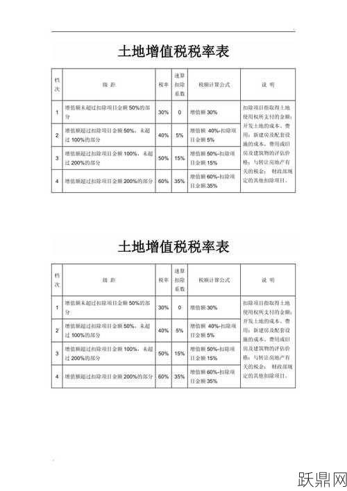 土地增值税如何计算？计算方法有哪些要点？