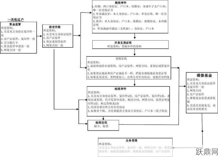 如何使用青岛地税网上申报系统？