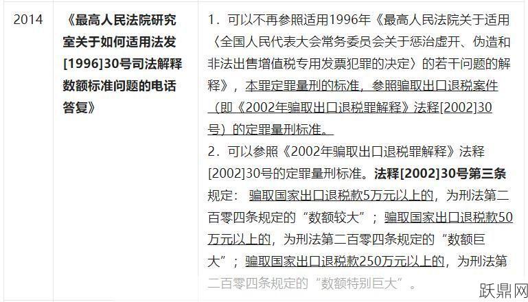 虚开增值税专用发票罪的认定标准是什么？如何避免？