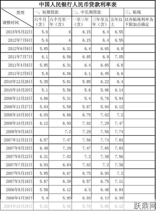 人民币存贷款基准利率是多少？