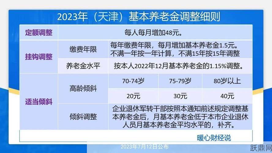 天津城乡居民养老保险政策如何？有哪些补贴标准？