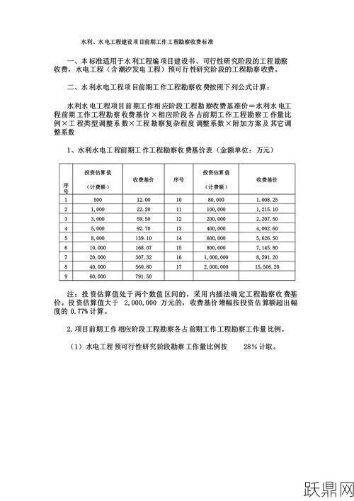 工程勘察设计收费标准如何？