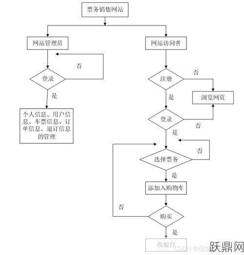 网上订购火车票怎么操作？订购流程详细解读