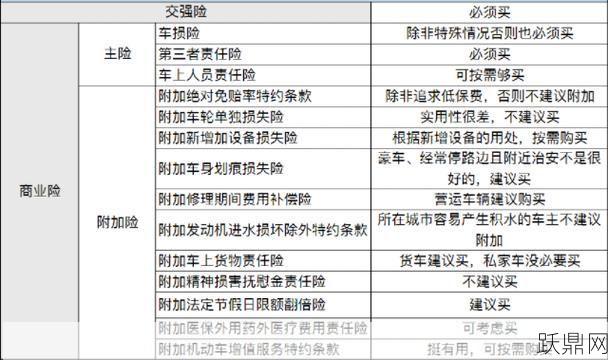 一般车险应该买哪些险种才全面？