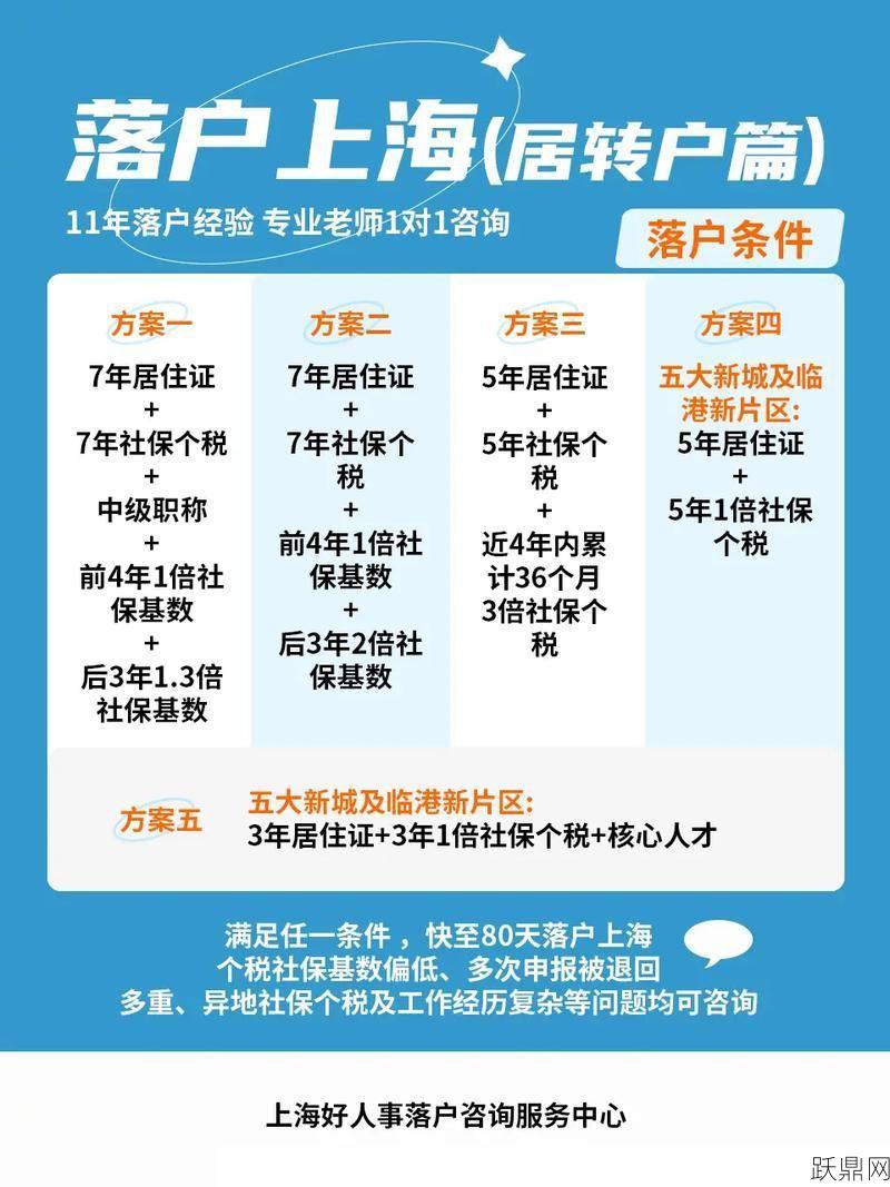 孩子迁入上海户口需要什么条件？流程是怎样的？