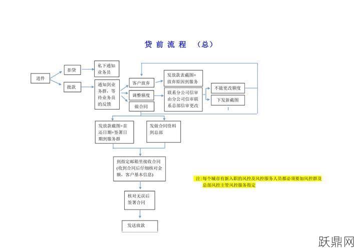 人民银行贷款卡年审流程是怎样的？