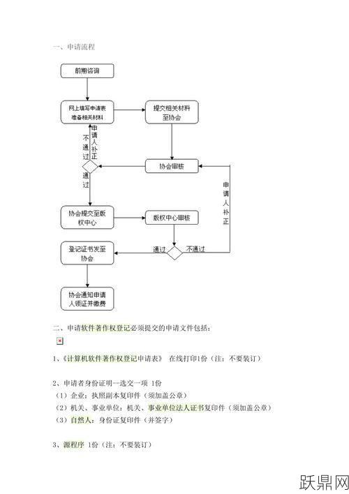 中国软件著作权登记网怎么操作？需要哪些材料？