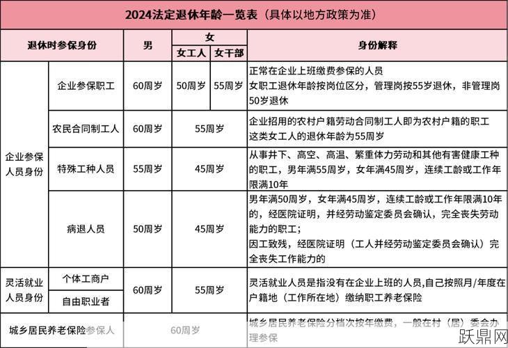 省部级干部的退休年龄规定是多少？