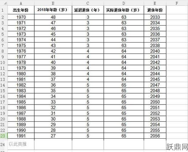 最新70后退休时间表来了，你准备好了吗？