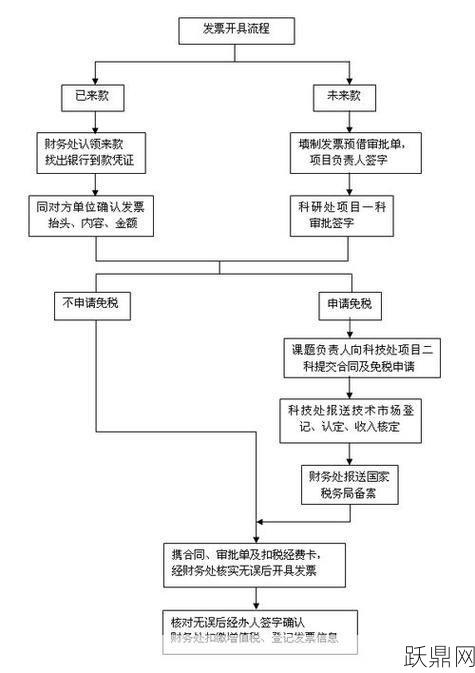 增值税发票认证期限是多少？认证流程详解