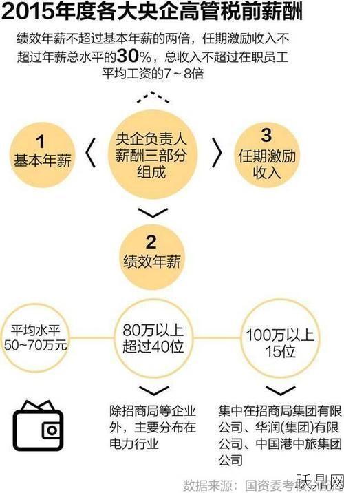 国企限薪令25省公布，具体内容是什么？