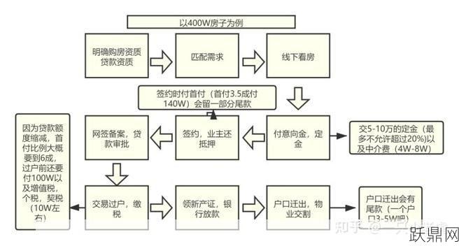 上海二手房交易流程复杂吗？有哪些省钱技巧？