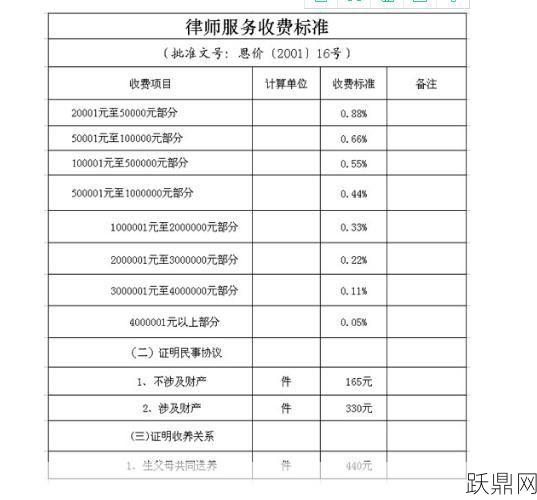 上海市律师收费标准合理吗？如何选择合适的律师？