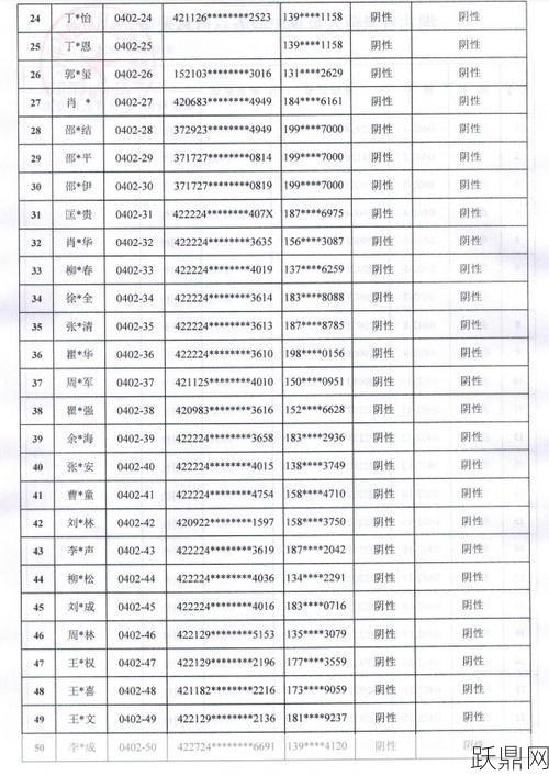 提供一个带有名字的身份证号码？