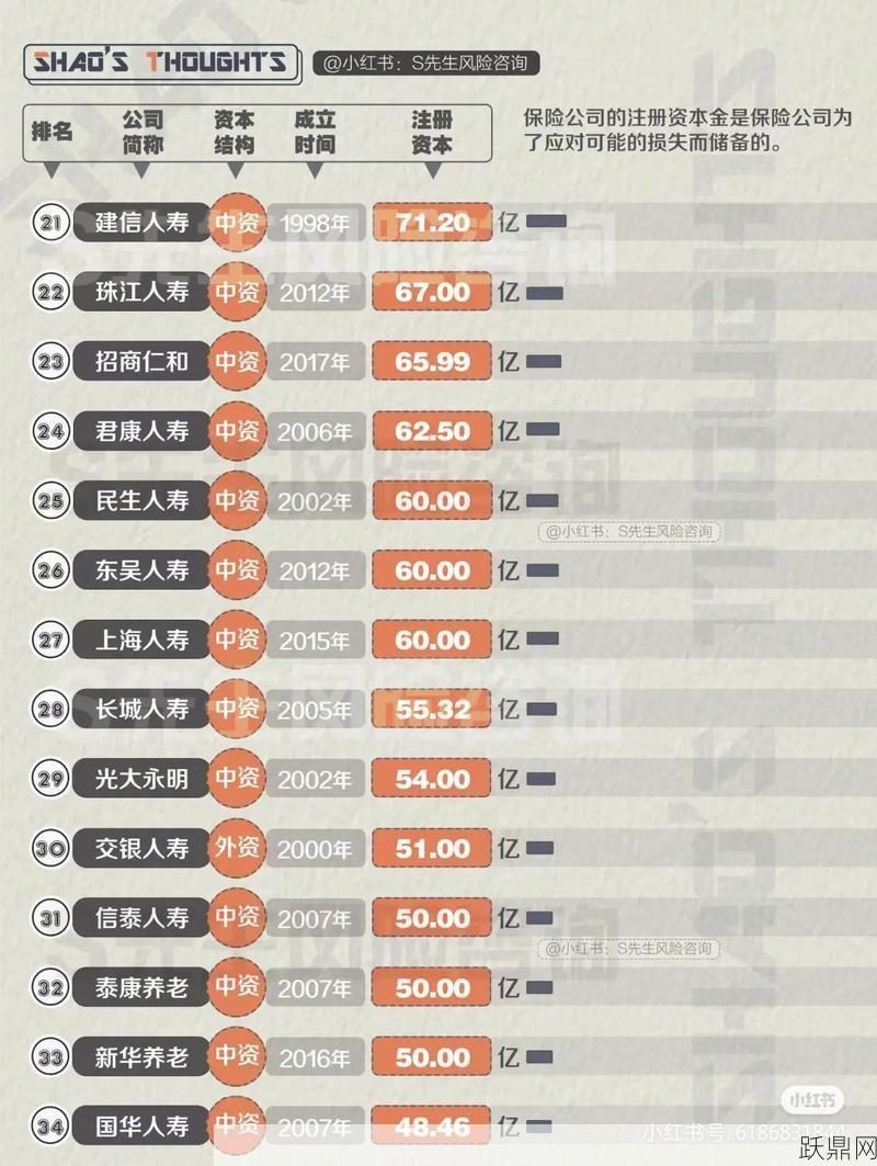 保险公司注册资本有哪些要求？最低限额是多少？