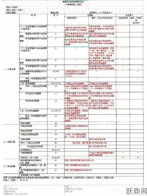 小规模纳税人如何进行报税？有哪些简化流程？