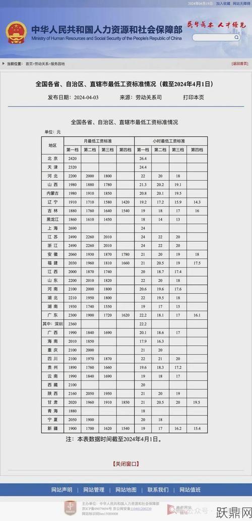 山东省最低工资标准是多少？调整周期是多久？