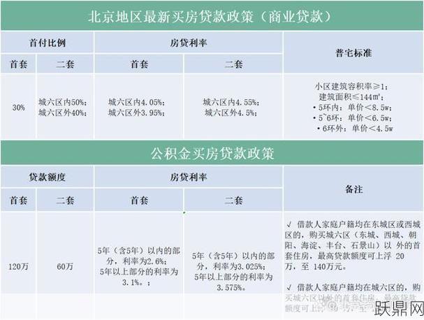 外地人在北京购房需要满足哪些条件？