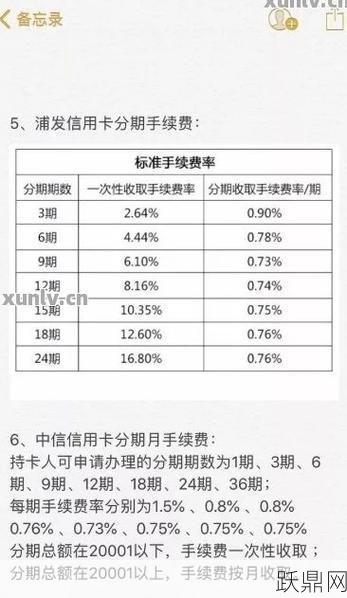 信用卡分期付款利息怎么算？划算吗？