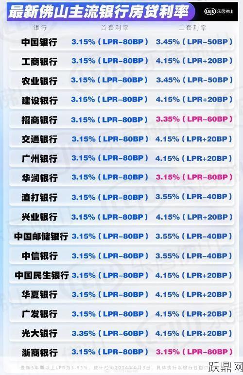 银行贷款利率是多少？不同银行的利率有差别吗？