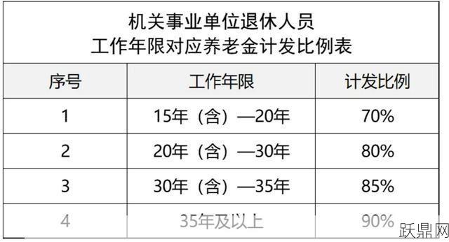 工龄40年和41年有何区别？