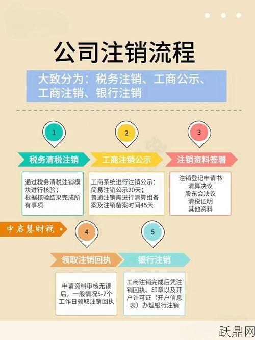 上海公司注销费用大概是多少？流程复杂吗？