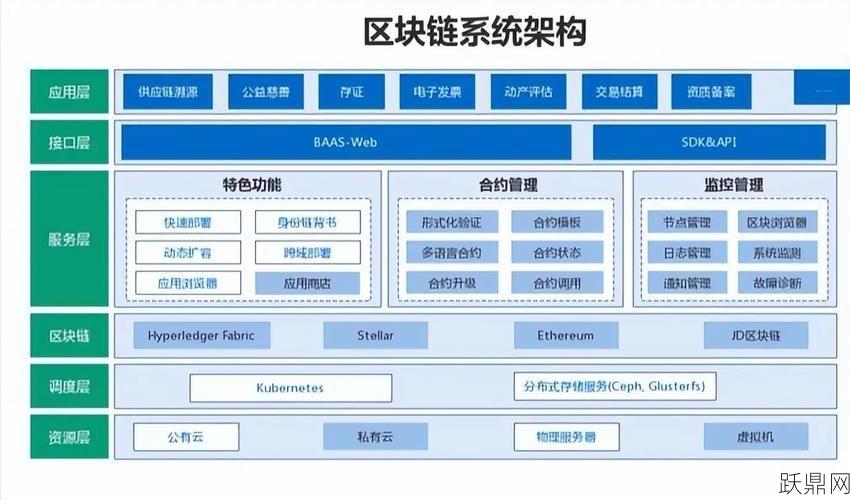 区块链技术究竟是什么意思？概念解释