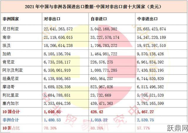 国际贸易协调涉及哪些内容？对经济发展有何影响？