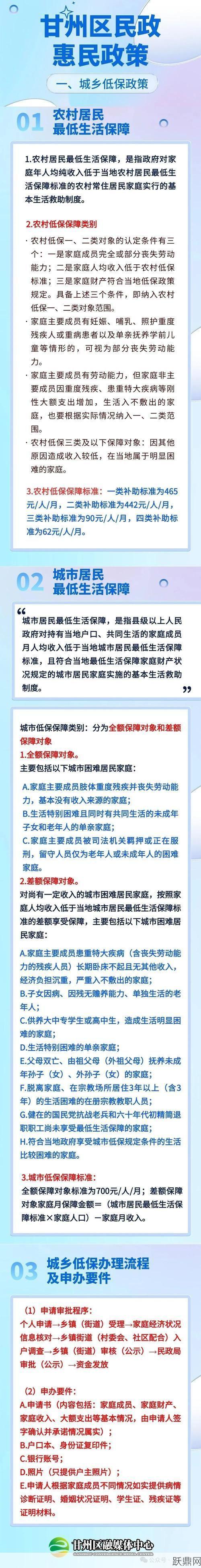 国家法定年龄结婚低保政策？