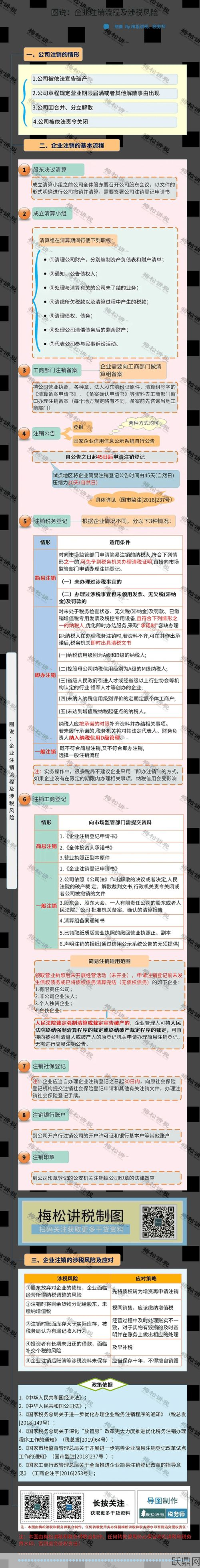 在深圳如何办理注销营业执照的流程？