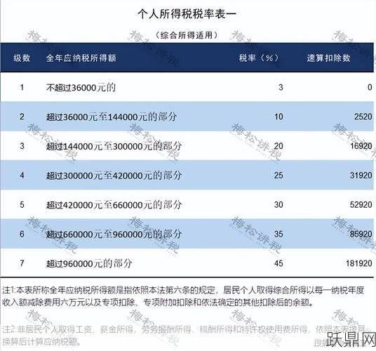 年收入12万个税申报怎么填？个税起征点是多少？