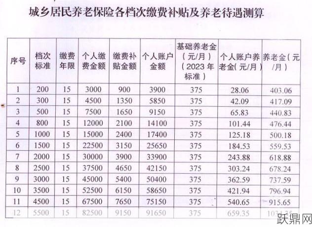 城镇居民养老保险政策最新动态是什么？有哪些调整？