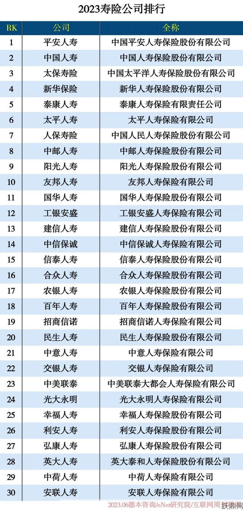 我国企业保险都有哪些具体险种？