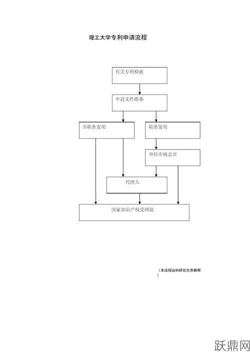 个人申请专利需要哪些步骤？