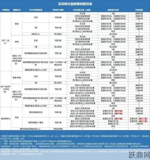 深圳二手房交易需要哪些流程？税费如何计算？