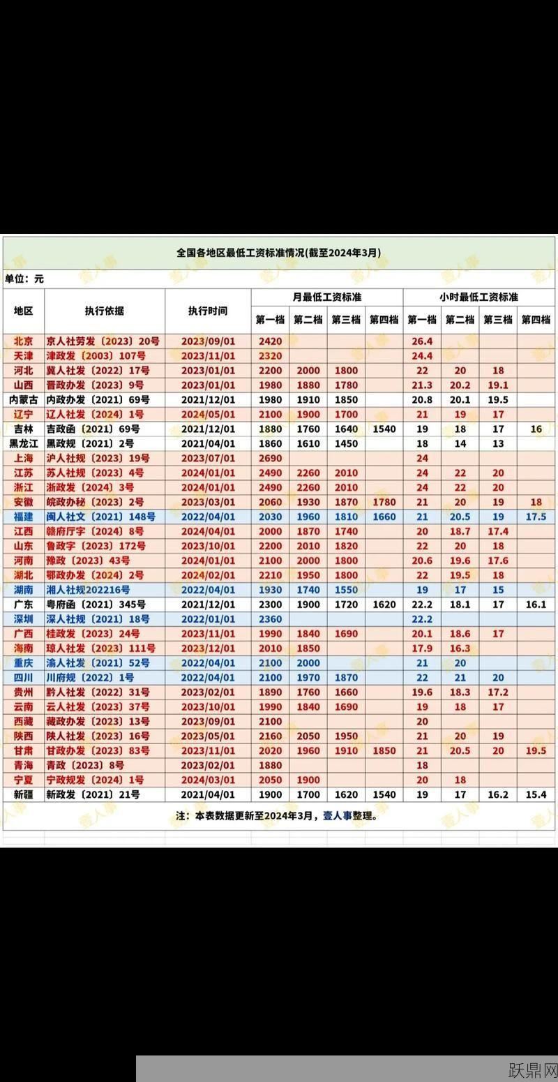 深圳市最低工资标准是多少？如何查询最新数据？