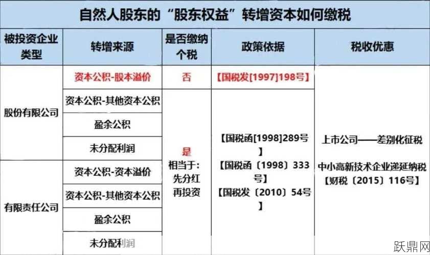 未分配利润转增资本的操作流程是怎样的？需要注意什么？