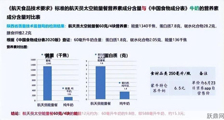 食品保质期到底指什么？消费者应该注意什么？