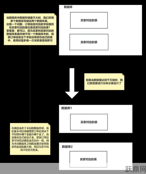 执行时间如何确定，有哪些影响因素？