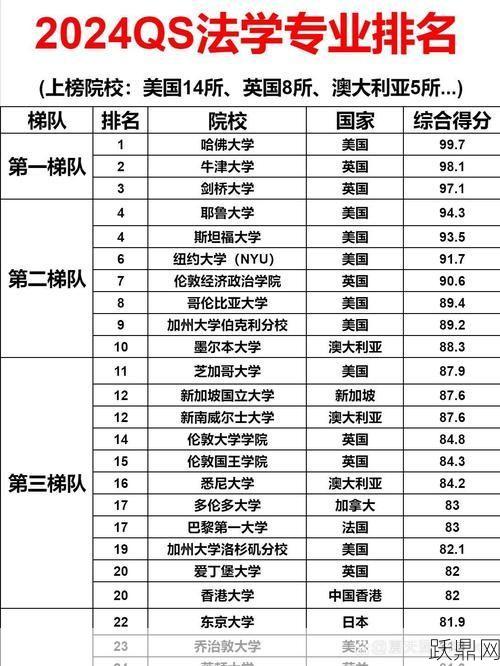 留学法学专业申请要求有哪些？